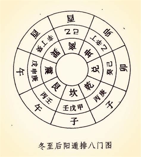 日家奇門|零基礎學習奇門遁甲，從入門到起局